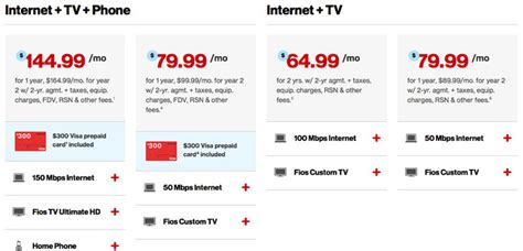 fios tv package comparison.